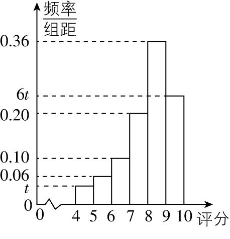 试题资源网 https://stzy.com