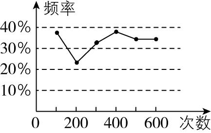 试题资源网 https://stzy.com