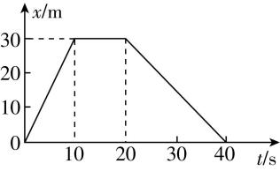 试题资源网 https://stzy.com