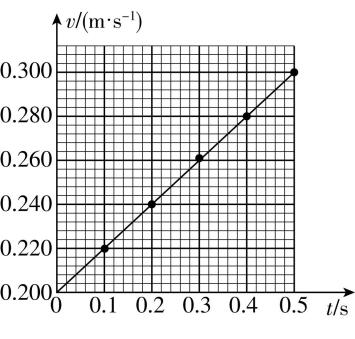 试题资源网 https://stzy.com