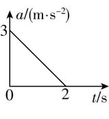 试题资源网 https://stzy.com