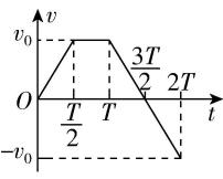 试题资源网 https://stzy.com
