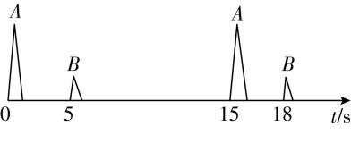 试题资源网 https://stzy.com