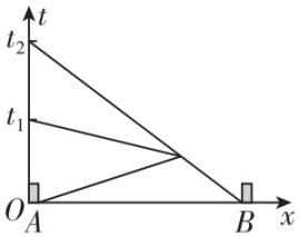 试题资源网 https://stzy.com