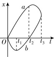 试题资源网 https://stzy.com