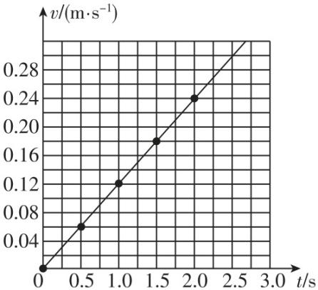 试题资源网 https://stzy.com