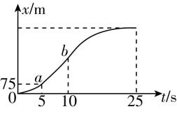 试题资源网 https://stzy.com