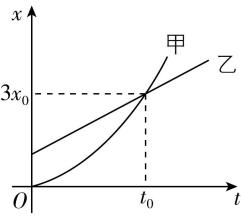 试题资源网 https://stzy.com