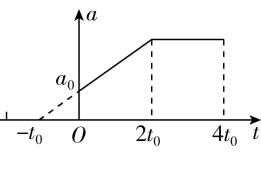 试题资源网 https://stzy.com