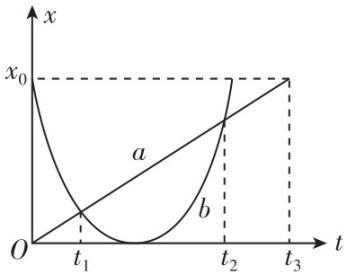 试题资源网 https://stzy.com