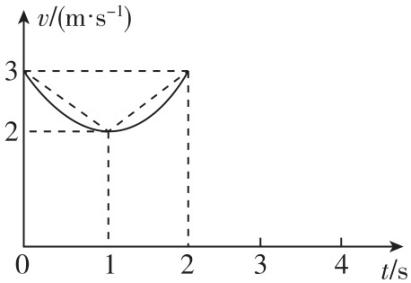 试题资源网 https://stzy.com