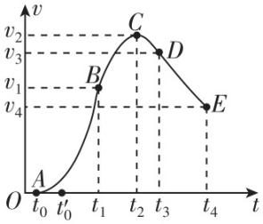 试题资源网 https://stzy.com