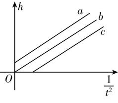 试题资源网 https://stzy.com