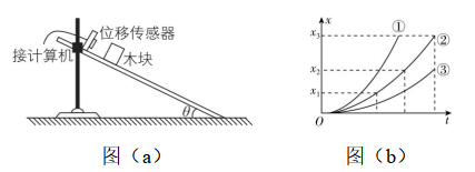 试题资源网 https://stzy.com