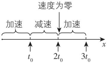 试题资源网 https://stzy.com