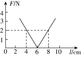 试题资源网 https://stzy.com