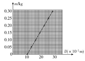 试题资源网 https://stzy.com
