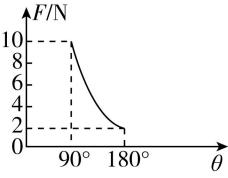 试题资源网 https://stzy.com