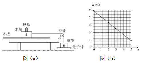 试题资源网 https://stzy.com