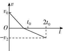试题资源网 https://stzy.com