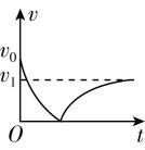 试题资源网 https://stzy.com