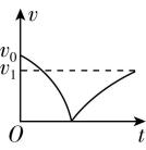 试题资源网 https://stzy.com