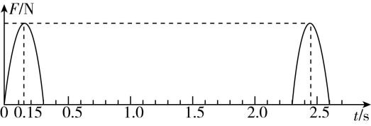 试题资源网 https://stzy.com