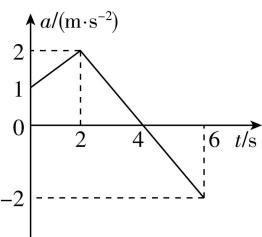 试题资源网 https://stzy.com