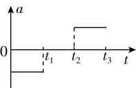 试题资源网 https://stzy.com