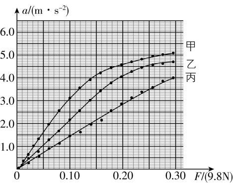 试题资源网 https://stzy.com
