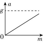 试题资源网 https://stzy.com
