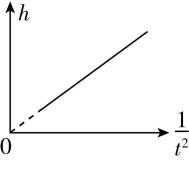 试题资源网 https://stzy.com