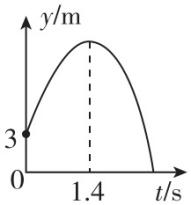 试题资源网 https://stzy.com