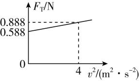 试题资源网 https://stzy.com