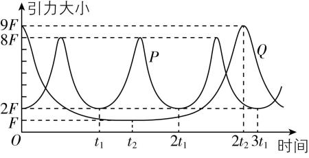 试题资源网 https://stzy.com