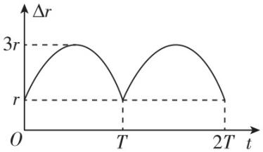试题资源网 https://stzy.com