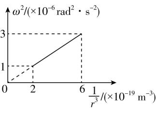 试题资源网 https://stzy.com