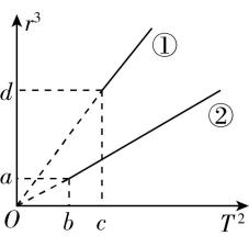 试题资源网 https://stzy.com