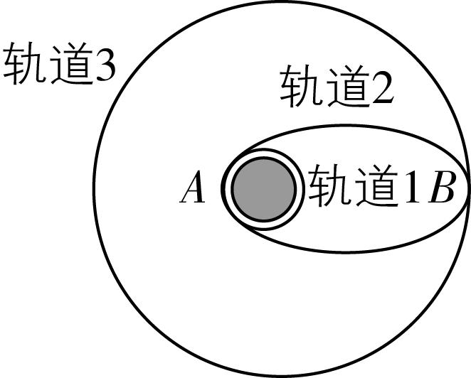 试题资源网 https://stzy.com