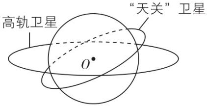 试题资源网 https://stzy.com