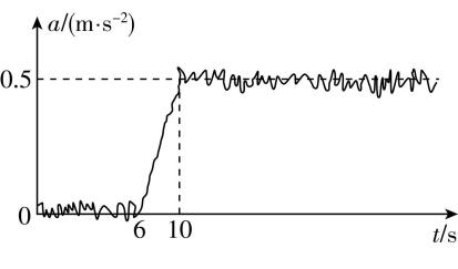 试题资源网 https://stzy.com