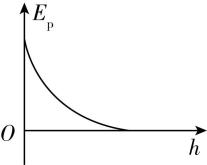 试题资源网 https://stzy.com