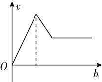 试题资源网 https://stzy.com