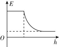 试题资源网 https://stzy.com