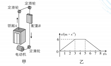 试题资源网 https://stzy.com