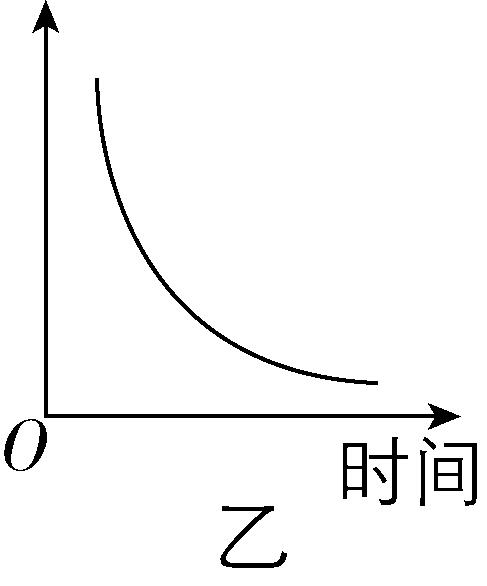 试题资源网 https://stzy.com