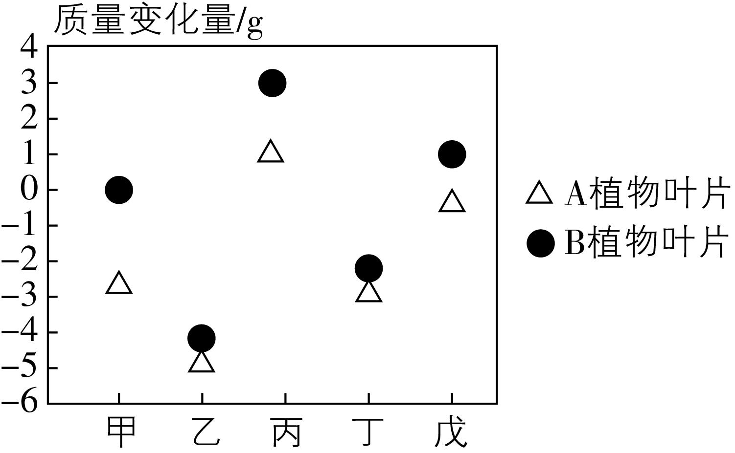 试题资源网 https://stzy.com