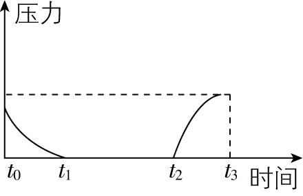 试题资源网 https://stzy.com