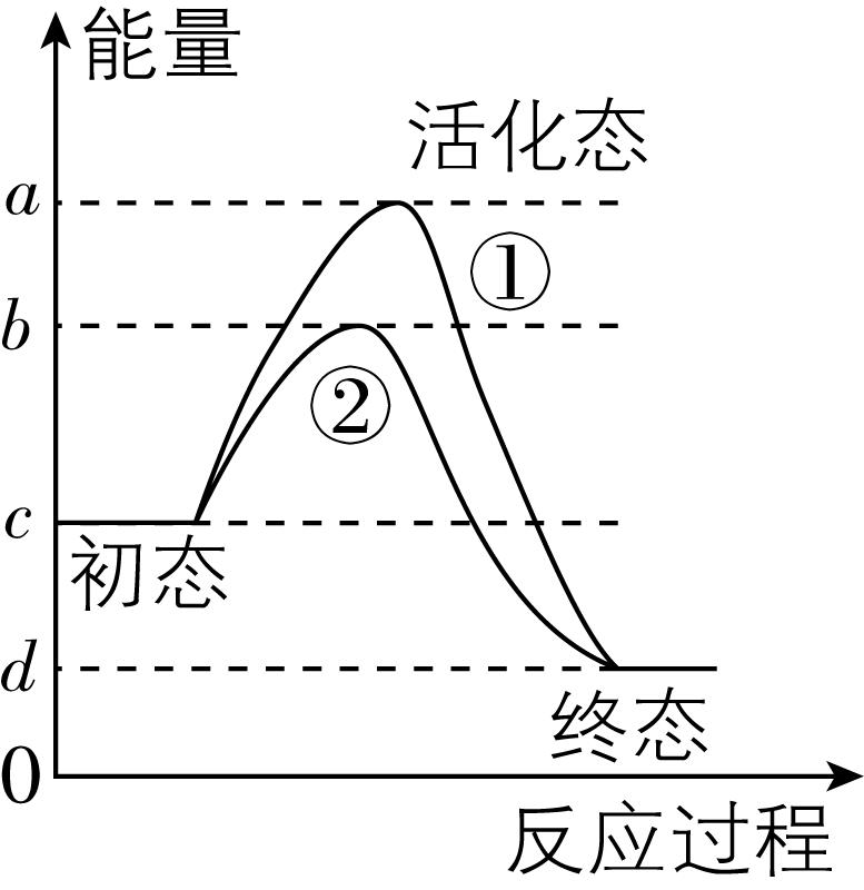 试题资源网 https://stzy.com