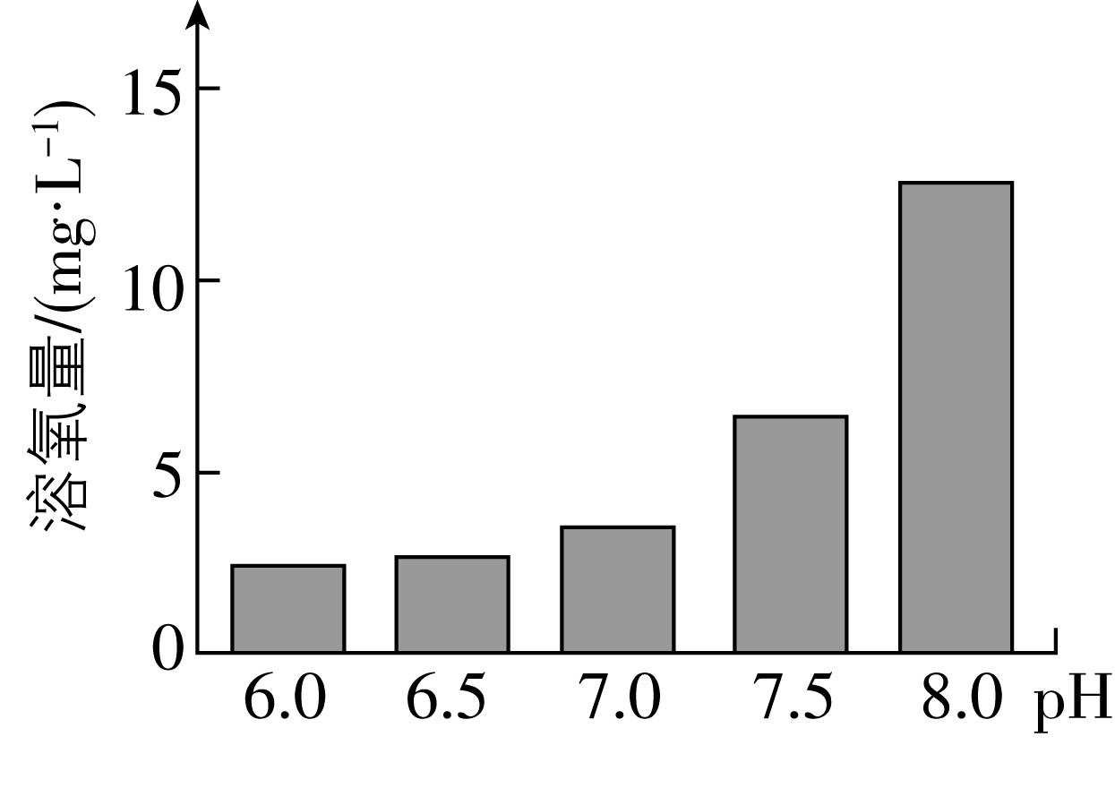 试题资源网 https://stzy.com